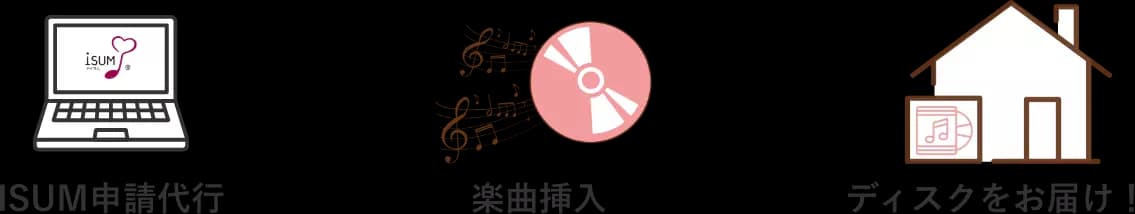 ディスク（DVD/Blu-ray）をお届け！