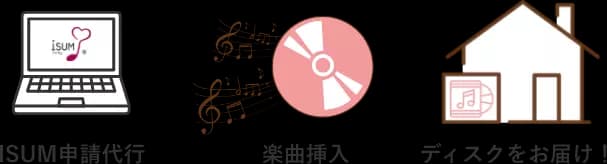 ディスク（DVD/Blu-ray）をお届け！